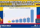 ECUADOR REGISTRA LA INFLACIÓN MÁS BAJA DE SUDAMÉRICA