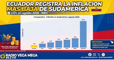 ECUADOR REGISTRA LA INFLACIÓN MÁS BAJA DE SUDAMÉRICA